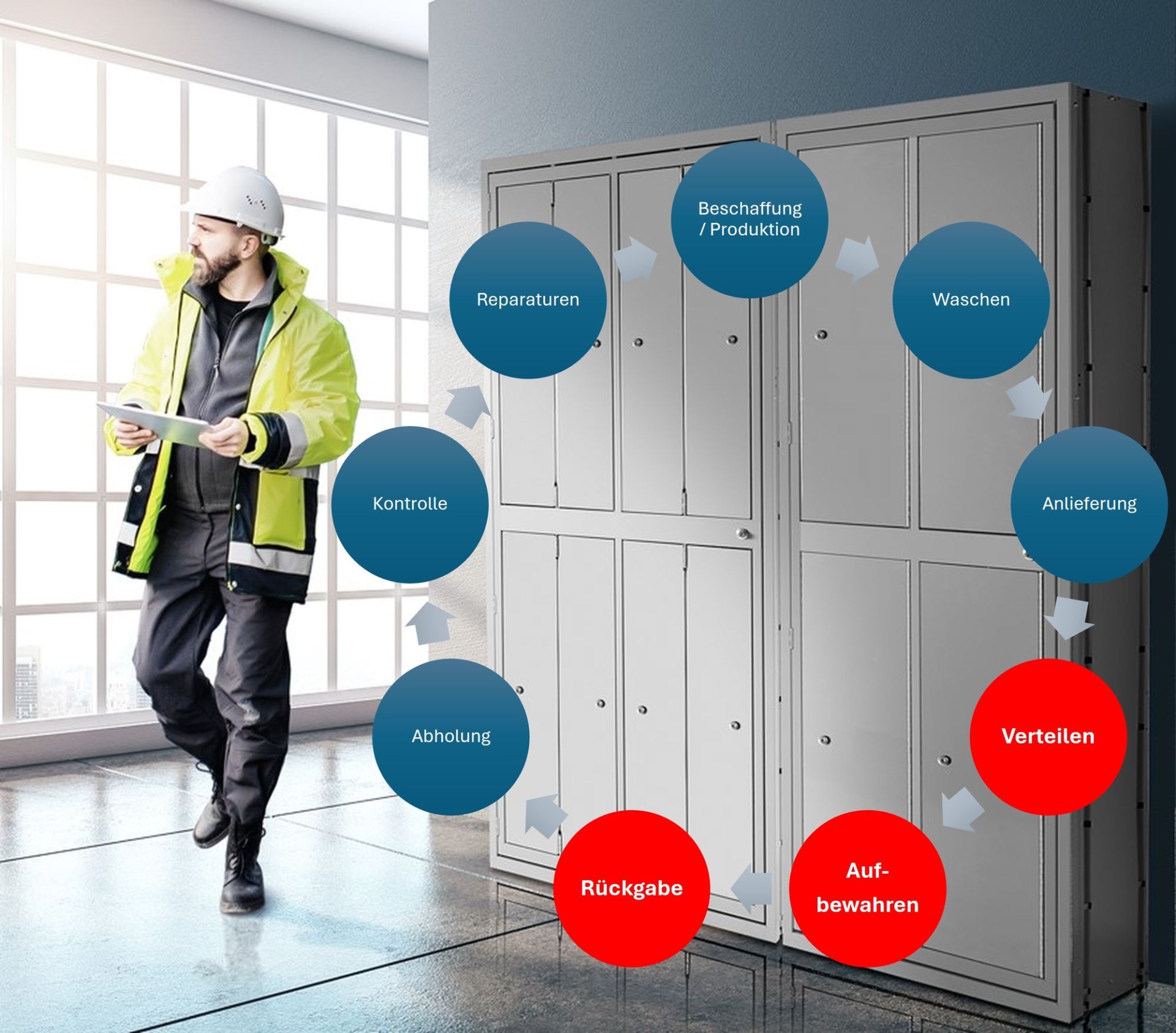 Schrank mit Kreislauf v3